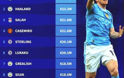 亚博体育-包含德布劳内重要时刻爆冷，曼联带队取胜！热度持续攀升的词条