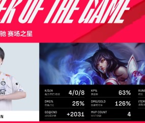 YABO-关于Uzi爆冷击败瑞士队，高光表现引爆全场！的信息