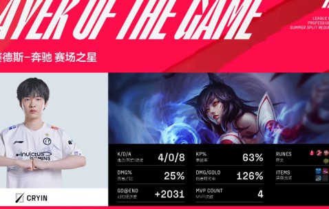 YABO-关于Uzi爆冷击败瑞士队，高光表现引爆全场！的信息